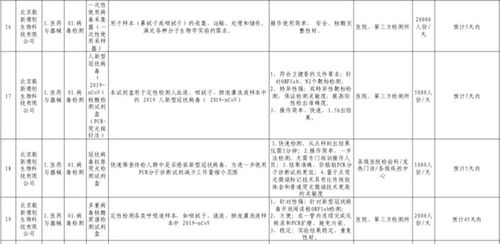 48小時法院迅速解封抗疫醫(yī)療器械生產(chǎn)企業(yè)賬戶，檢驗檢測服務(wù)保障復(fù)工復(fù)產(chǎn)